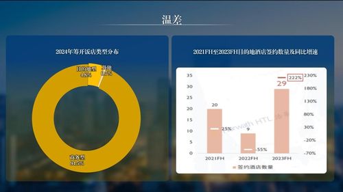 全面認(rèn)知飯店集團(tuán)價值——解讀《2023年度中國飯店管理公司集團(tuán)發(fā)展報告》與張潤鋼觀點